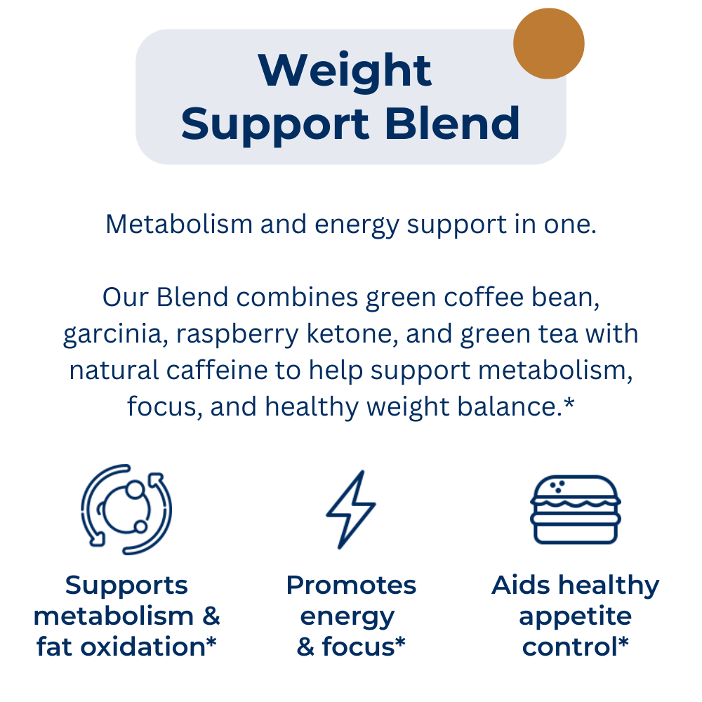 Weight Support Blend