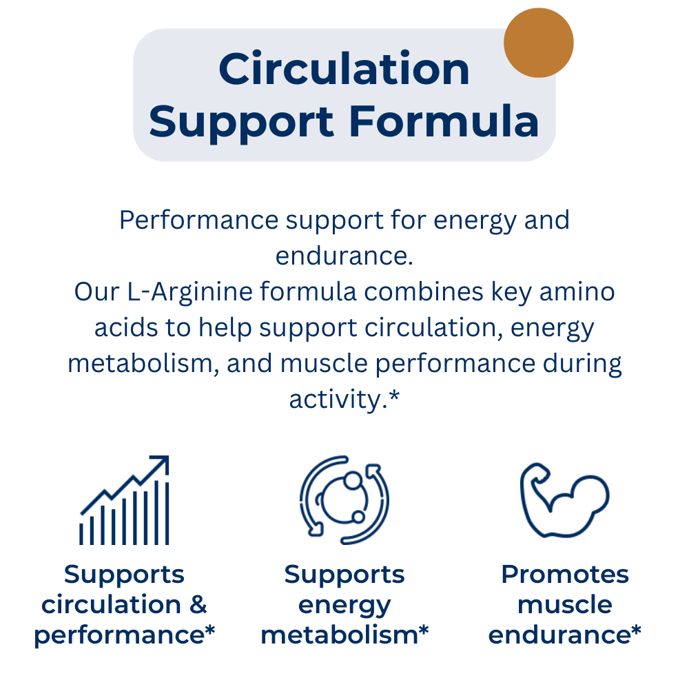 Circulation Support Formula