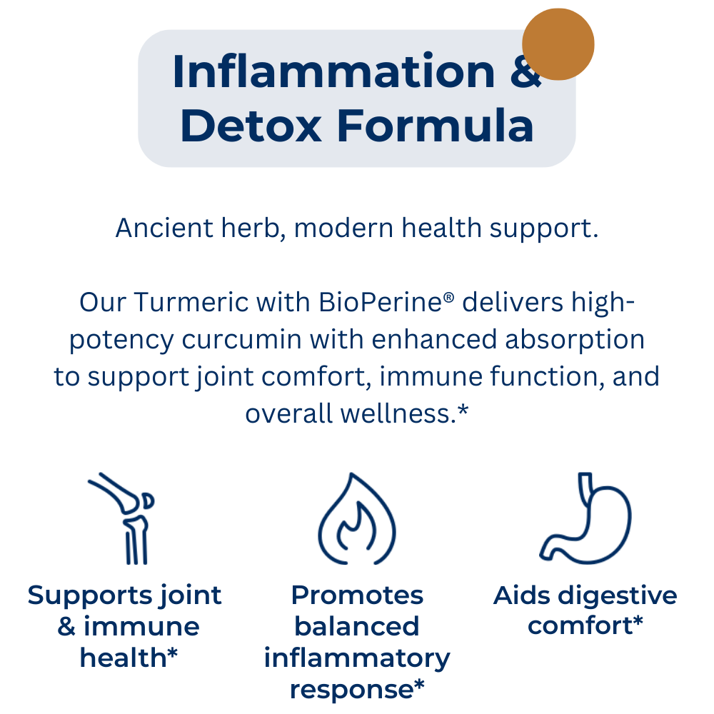 Inflammation & Detox Formula
