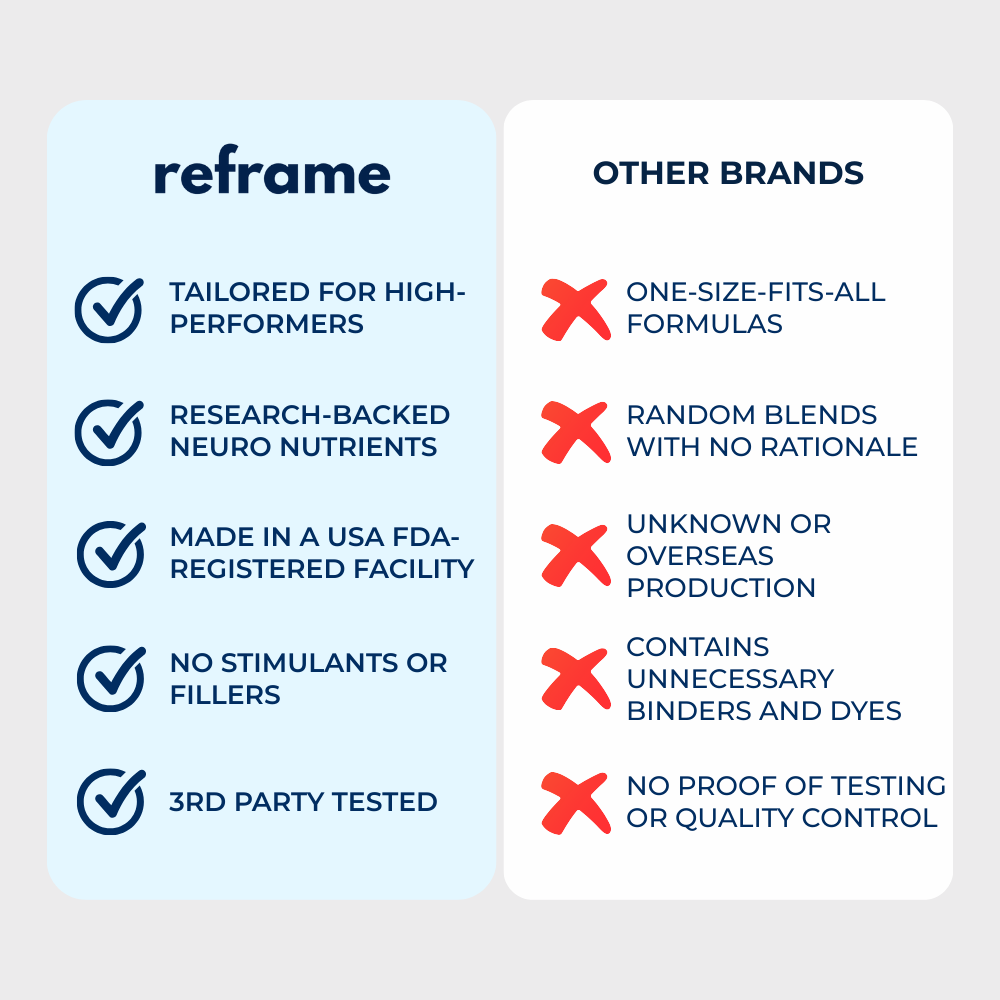 Brain & Focus Formula