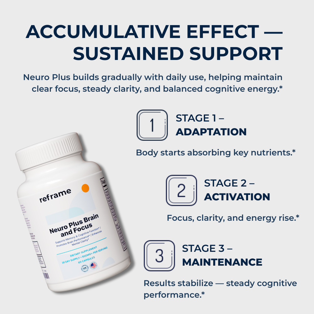 Brain & Focus Formula